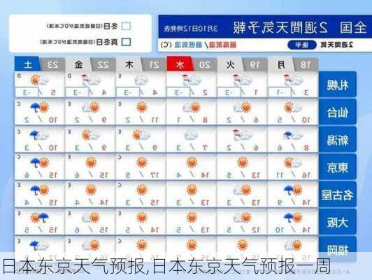 日本东京天气预报,日本东京天气预报一周