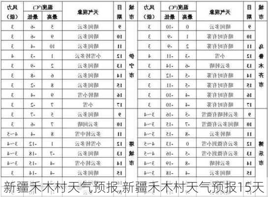 新疆禾木村天气预报,新疆禾木村天气预报15天