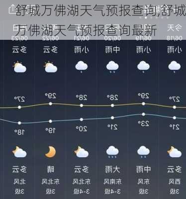 舒城万佛湖天气预报查询,舒城万佛湖天气预报查询最新