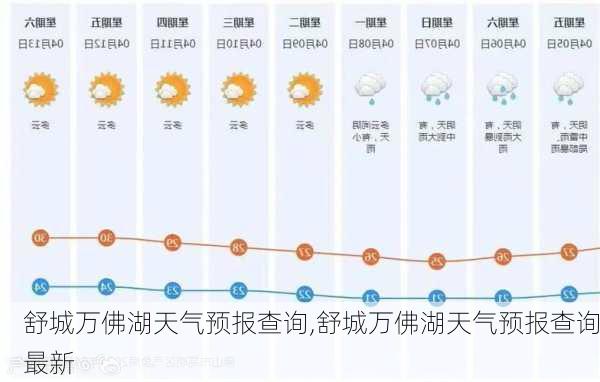 舒城万佛湖天气预报查询,舒城万佛湖天气预报查询最新