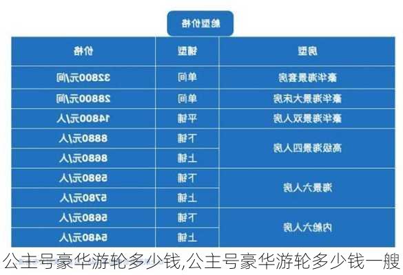 公主号豪华游轮多少钱,公主号豪华游轮多少钱一艘