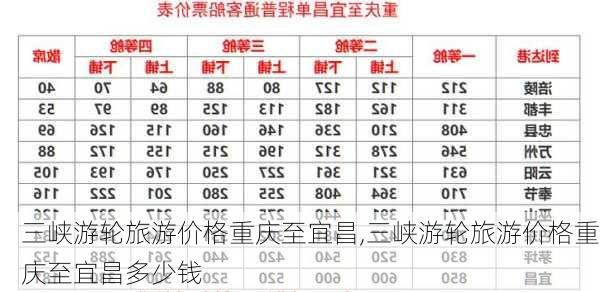 三峡游轮旅游价格重庆至宜昌,三峡游轮旅游价格重庆至宜昌多少钱