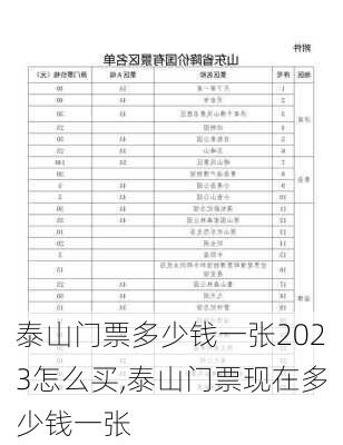 泰山门票多少钱一张2023怎么买,泰山门票现在多少钱一张