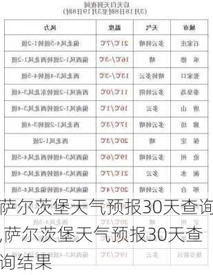 萨尔茨堡天气预报30天查询,萨尔茨堡天气预报30天查询结果