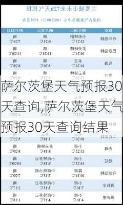 萨尔茨堡天气预报30天查询,萨尔茨堡天气预报30天查询结果