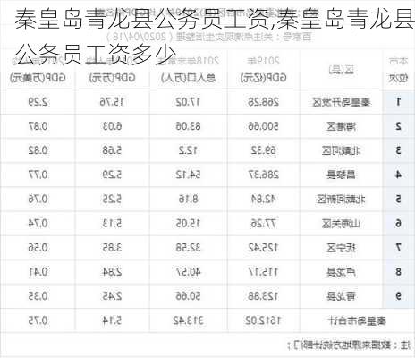 秦皇岛青龙县公务员工资,秦皇岛青龙县公务员工资多少