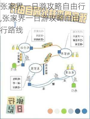 张家界一日游攻略自由行,张家界一日游攻略自由行路线