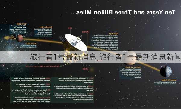 旅行者1号最新消息,旅行者1号最新消息新闻