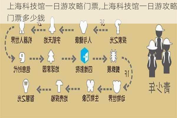 上海科技馆一日游攻略门票,上海科技馆一日游攻略门票多少钱