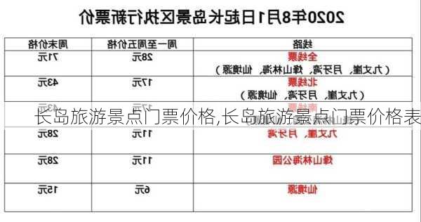 长岛旅游景点门票价格,长岛旅游景点门票价格表