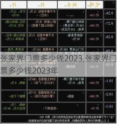 张家界门票多少钱2023,张家界门票多少钱2023年