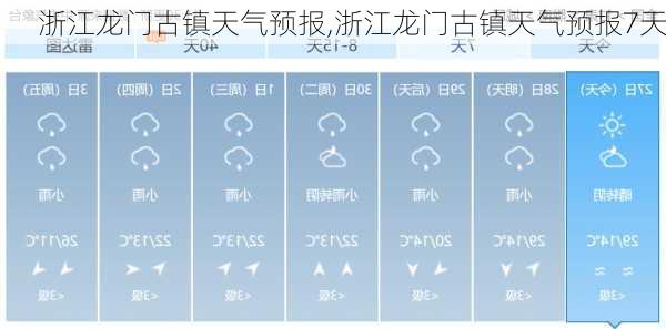 浙江龙门古镇天气预报,浙江龙门古镇天气预报7天