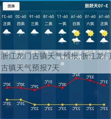 浙江龙门古镇天气预报,浙江龙门古镇天气预报7天