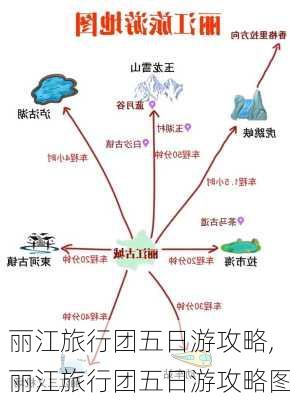 丽江旅行团五日游攻略,丽江旅行团五日游攻略图