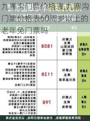 九寨沟门票价格表,九寨沟门票价格表60周岁以上的老年免门票吗