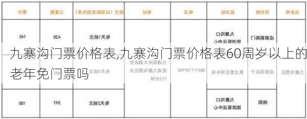 九寨沟门票价格表,九寨沟门票价格表60周岁以上的老年免门票吗