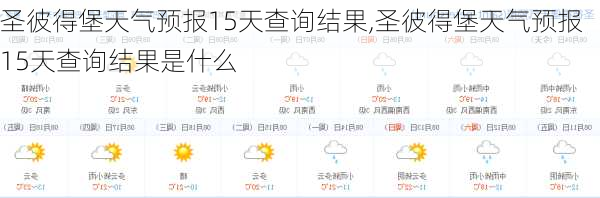 圣彼得堡天气预报15天查询结果,圣彼得堡天气预报15天查询结果是什么