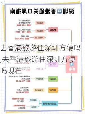 去香港旅游住深圳方便吗,去香港旅游住深圳方便吗现在