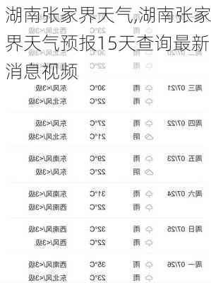 湖南张家界天气,湖南张家界天气预报15天查询最新消息视频