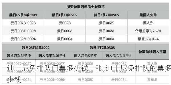 迪士尼免排队门票多少钱一张,迪士尼免排队的票多少钱