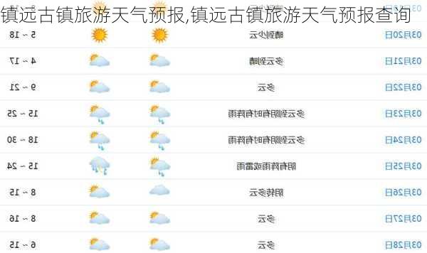 镇远古镇旅游天气预报,镇远古镇旅游天气预报查询