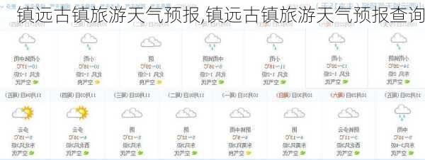 镇远古镇旅游天气预报,镇远古镇旅游天气预报查询