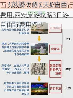 西安旅游攻略3日游自由行费用,西安旅游攻略3日游自由行费用多少