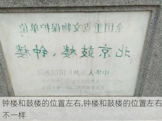 钟楼和鼓楼的位置左右,钟楼和鼓楼的位置左右不一样