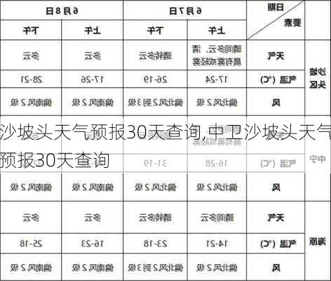 沙坡头天气预报30天查询,中卫沙坡头天气预报30天查询