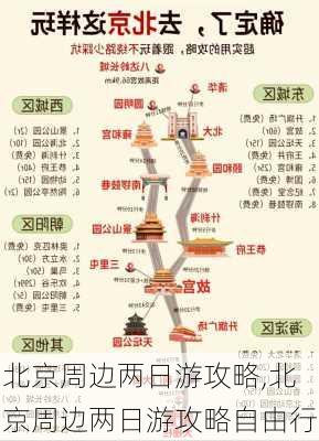 北京周边两日游攻略,北京周边两日游攻略自由行