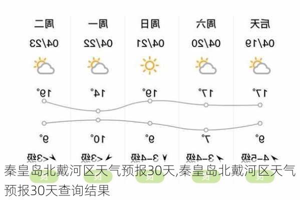 秦皇岛北戴河区天气预报30天,秦皇岛北戴河区天气预报30天查询结果