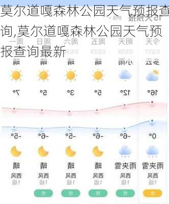 莫尔道嘎森林公园天气预报查询,莫尔道嘎森林公园天气预报查询最新