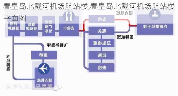 秦皇岛北戴河机场航站楼,秦皇岛北戴河机场航站楼平面图