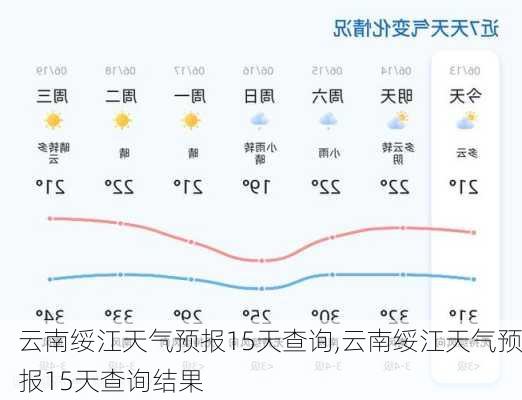 云南绥江天气预报15天查询,云南绥江天气预报15天查询结果