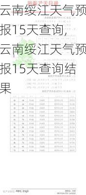 云南绥江天气预报15天查询,云南绥江天气预报15天查询结果