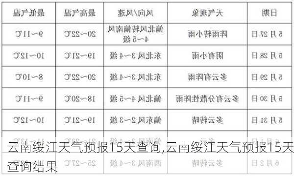 云南绥江天气预报15天查询,云南绥江天气预报15天查询结果