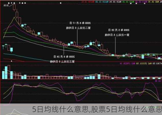 5日均线什么意思,股票5日均线什么意思