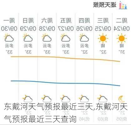 东戴河天气预报最近三天,东戴河天气预报最近三天查询