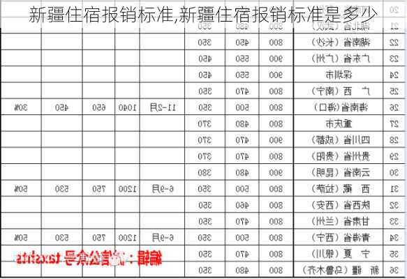 新疆住宿报销标准,新疆住宿报销标准是多少