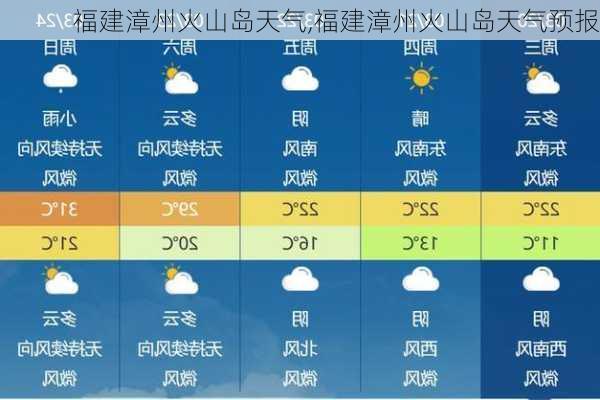 福建漳州火山岛天气,福建漳州火山岛天气预报