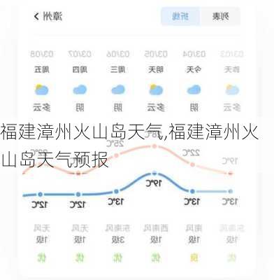 福建漳州火山岛天气,福建漳州火山岛天气预报