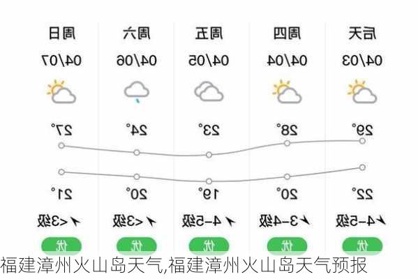 福建漳州火山岛天气,福建漳州火山岛天气预报