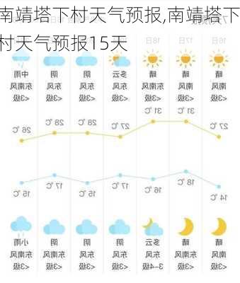 南靖塔下村天气预报,南靖塔下村天气预报15天