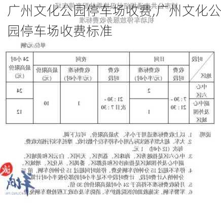 广州文化公园停车场收费,广州文化公园停车场收费标准