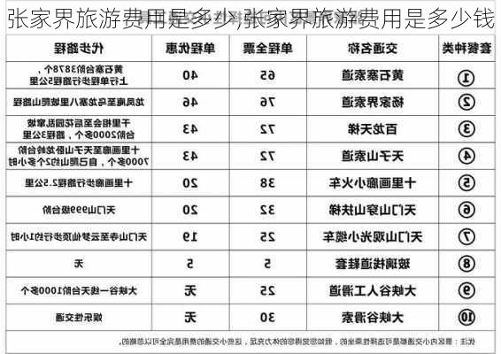 张家界旅游费用是多少,张家界旅游费用是多少钱