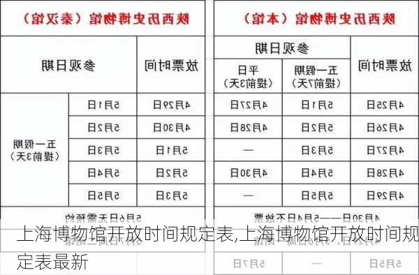 上海博物馆开放时间规定表,上海博物馆开放时间规定表最新