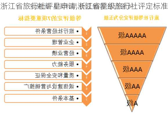 浙江省旅行社评星申请,浙江省星级旅行社评定标准