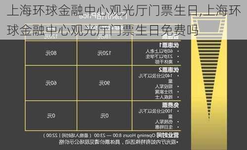 上海环球金融中心观光厅门票生日,上海环球金融中心观光厅门票生日免费吗