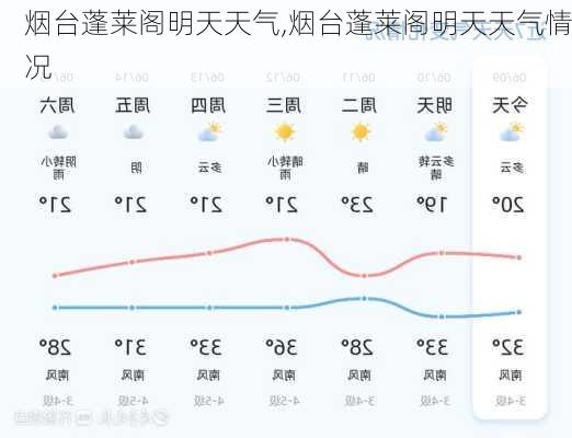 烟台蓬莱阁明天天气,烟台蓬莱阁明天天气情况