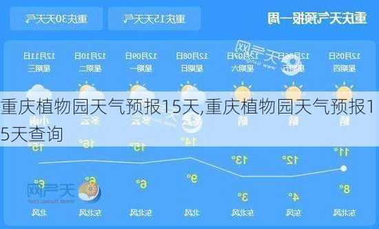 重庆植物园天气预报15天,重庆植物园天气预报15天查询